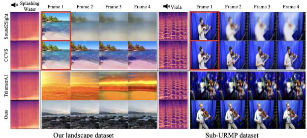 Sound-Guided Semantic Video Generation thumbnail