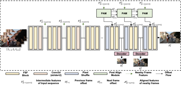 FPANet: Frequency-based Video Demoireing using Frame-level Post Alignment thumbnail