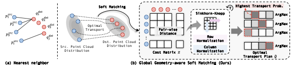 Training-Free Global Geometric Association for 4D LiDAR Panoptic Segmentation thumbnail