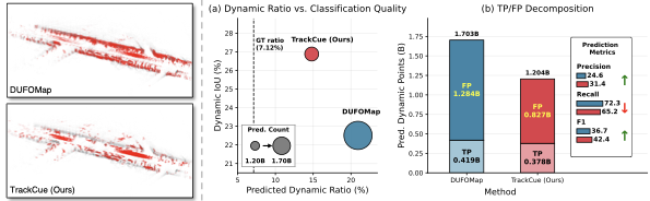 Motion Cues from Image-based Point Tracking for LiDAR Scene Flow Estimation thumbnail